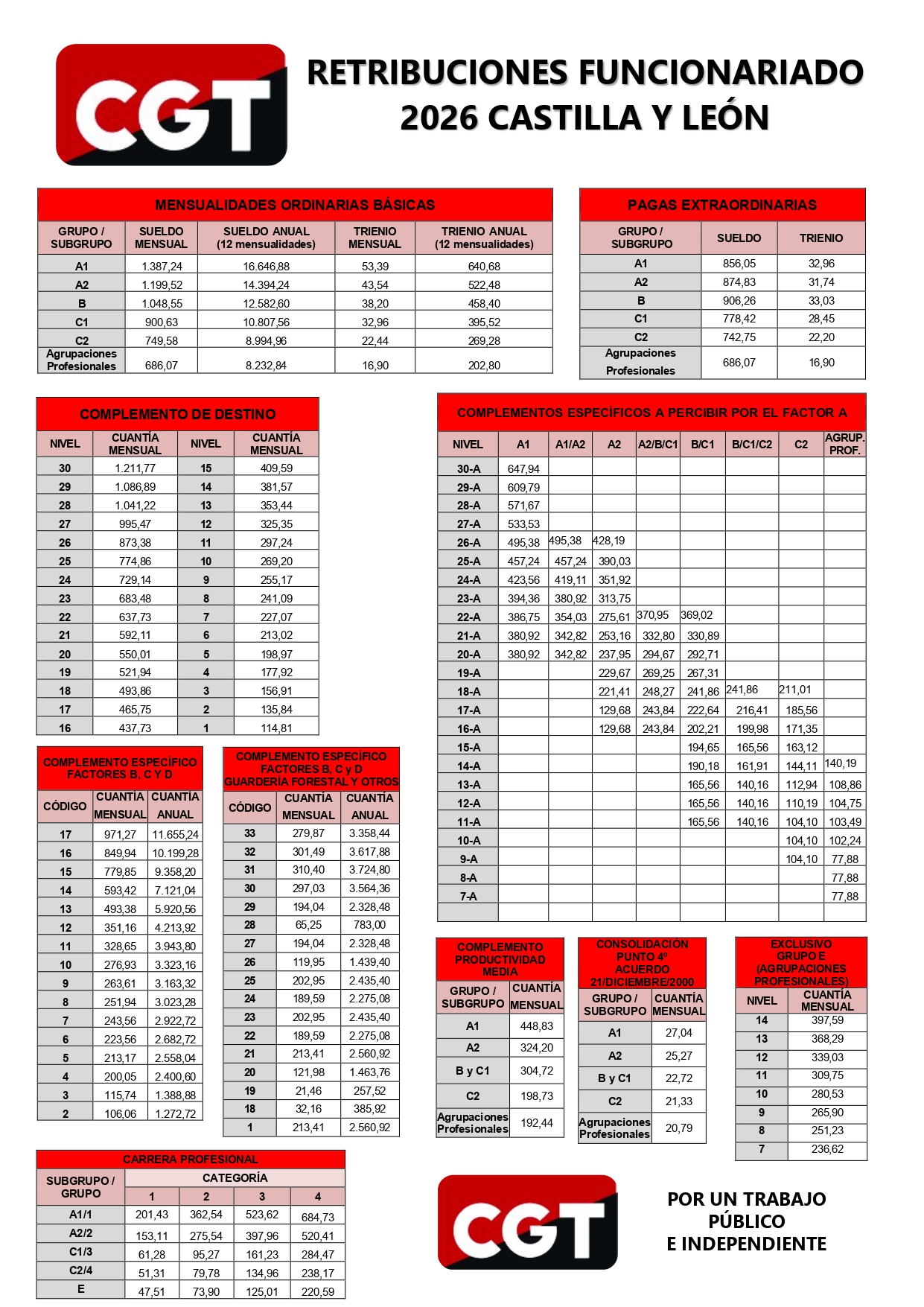 INFORMA Retribuciones funcionarios 2026 page 0001